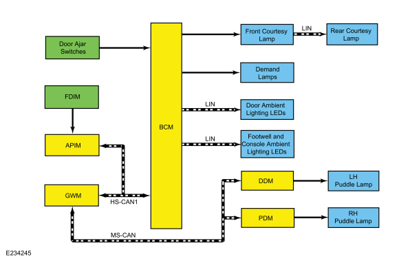 Ford Fusion. Interior Lighting - System Operation and Component Description. Description and Operation