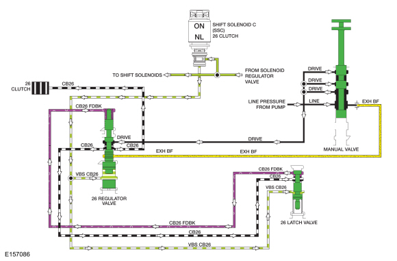 Ford Fusion. Intermediate Clutch Assembly. Description and Operation