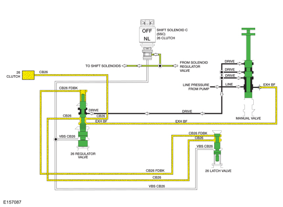 Ford Fusion. Intermediate Clutch Assembly. Description and Operation