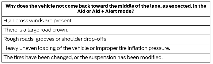 Ford Fusion. Lane Keeping System (IF EQUIPPED)