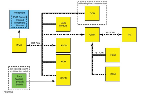 Ford Fusion. Lane Keeping System - System Operation and Component Description. Description and Operation