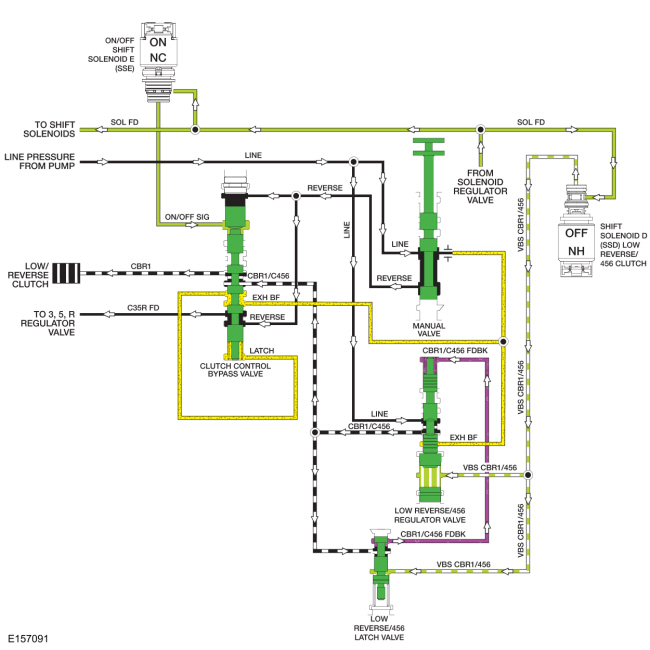 Ford Fusion. Low/Reverse Clutch Assembly. Description and Operation