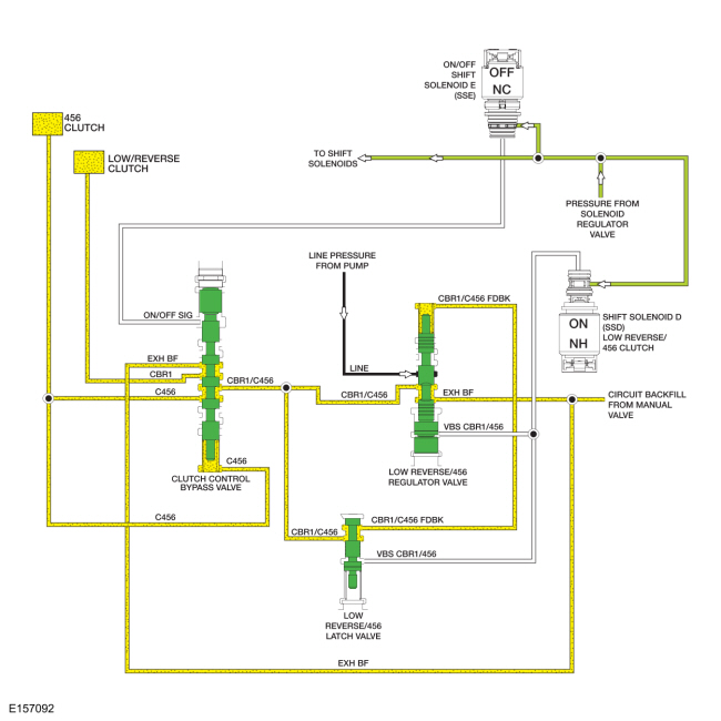 Ford Fusion. Low/Reverse Clutch Assembly. Description and Operation