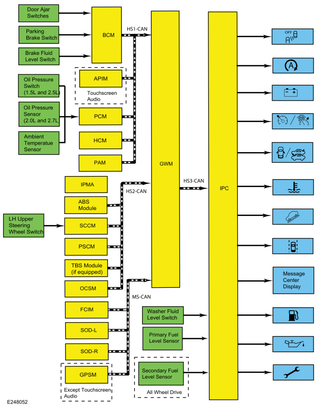 Ford Fusion. Message Center - System Operation and Component Description. Description and Operation