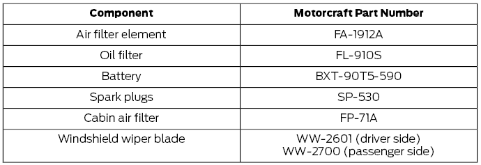 Ford Fusion. Motorcraft Parts - 1.5L EcoBoost™, 2.0L EcoBoost™, 2.5L, 2.7L EcoBoost™