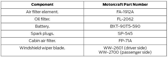 Ford Fusion. Motorcraft Parts - 1.5L EcoBoost™, 2.0L EcoBoost™, 2.5L, 2.7L EcoBoost™