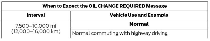 Ford Fusion. Normal Scheduled Maintenance