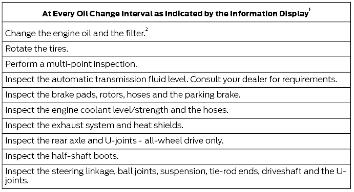 Ford Fusion. Normal Scheduled Maintenance