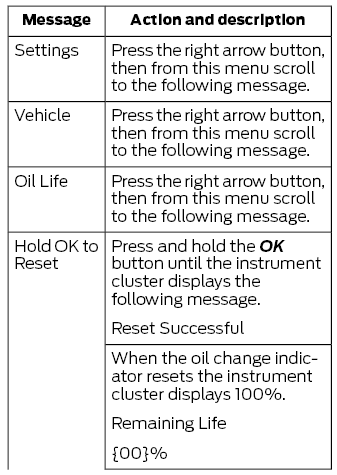 Ford Fusion. Oil Change Indicator Reset