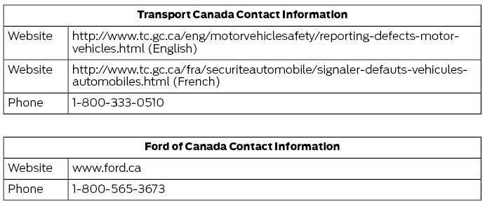 Ford Fusion. Ordering Additional Owner's Literature. Reporting Safety Defects (U.S. Only). Reporting Safety Defects (Canada Only)