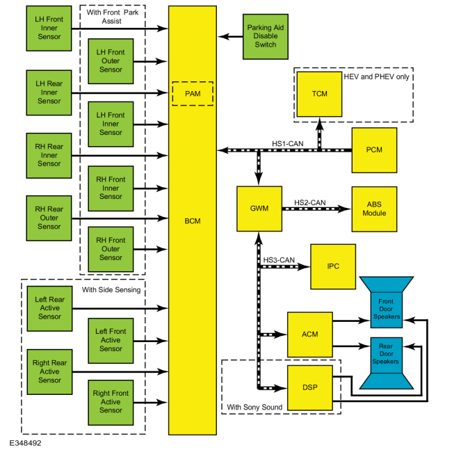 Ford Fusion. Parking Aid - System Operation and Component Description. Description and Operation