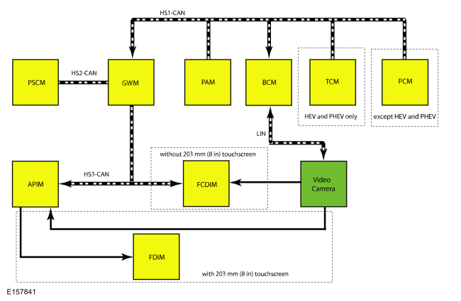 Ford Fusion. Parking Aid - System Operation and Component Description. Description and Operation