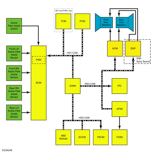 Ford Fusion. Parking Aid - System Operation and Component Description. Description and Operation