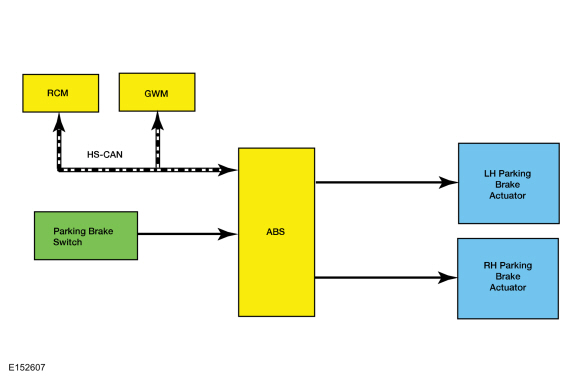 Ford Fusion. Parking Brake - System Operation and Component Description. Description and Operation