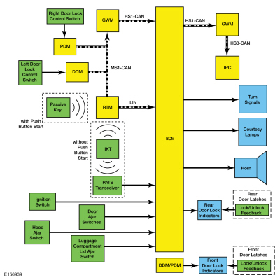 Ford Fusion. Perimeter Anti-Theft Alarm - Overview. Description and Operation