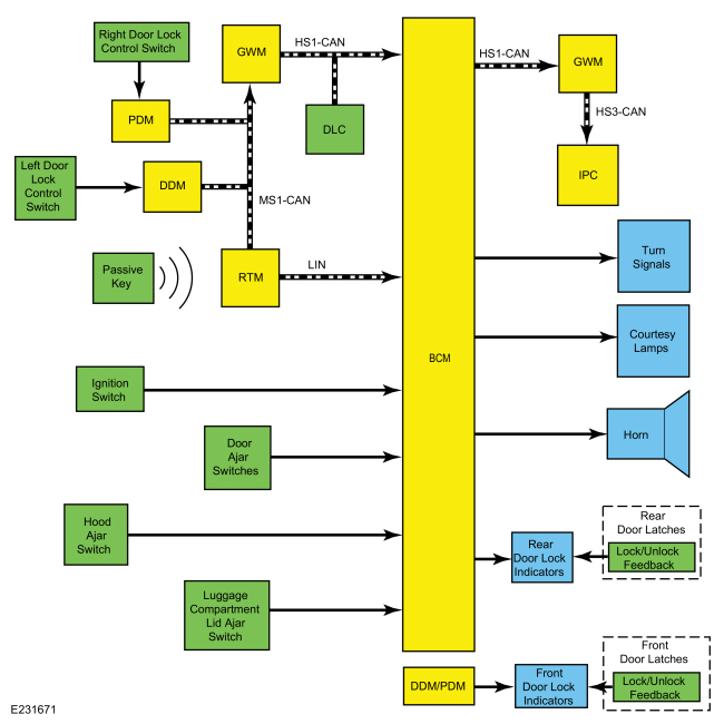 Ford Fusion. Perimeter Anti-Theft Alarm - System Operation and Component Description. Description and Operation
