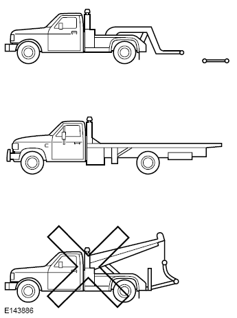 Ford Fusion. Post-Crash Alert System. Transporting the Vehicle