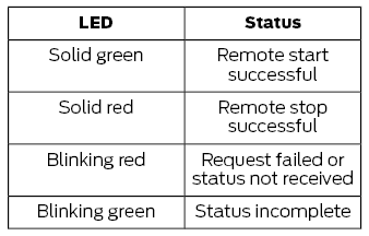 Ford Fusion. Remote Start (If Equipped). Replacing a Lost Key or Remote Control