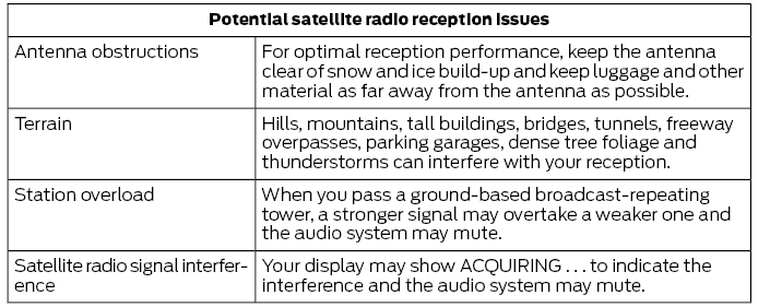 Ford Fusion. Satellite Radio (IF EQUIPPED)