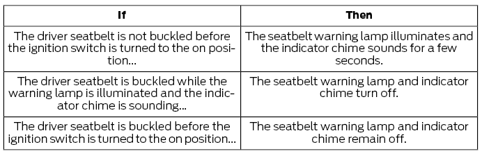 Ford Fusion. Seatbelt Height Adjustment. Seatbelt Warning Lamp and Indicator Chime