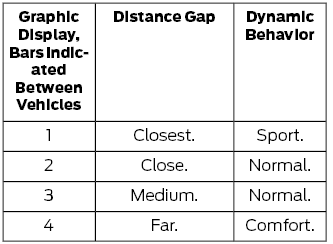 Ford Fusion. Setting the Gap Distance