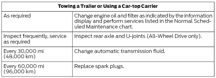 Ford Fusion. Special Operating Conditions Scheduled Maintenance