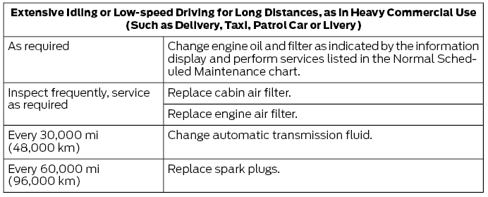 Ford Fusion. Special Operating Conditions Scheduled Maintenance