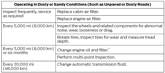 Ford Fusion. Special Operating Conditions Scheduled Maintenance