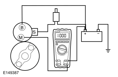 Ford Fusion. Starting System. Diagnosis and Testing