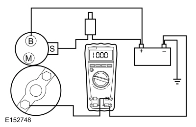 Ford Fusion. Starting System. Diagnosis and Testing