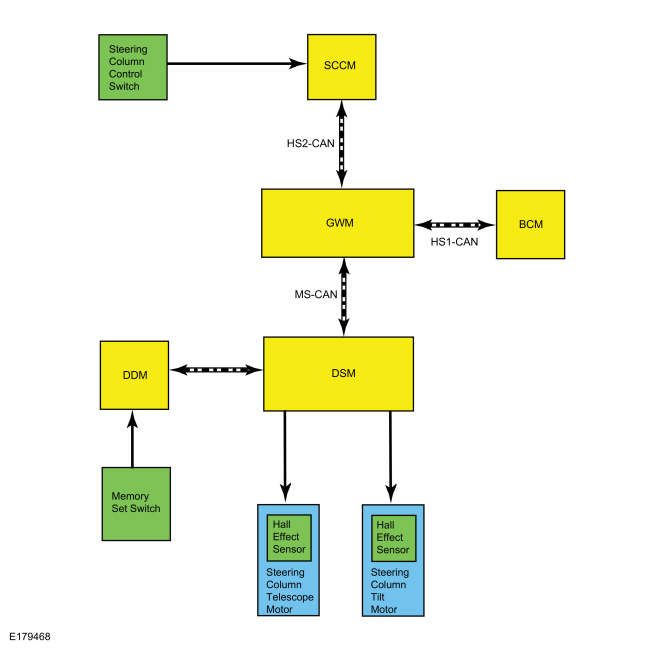 Ford Fusion. Steering Column - System Operation and Component Description. Description and Operation