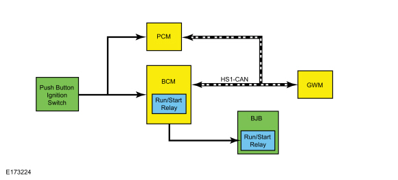 Ford Fusion. Steering Wheel and Column Electrical Components - System Operation and Component Description. Description and Operation