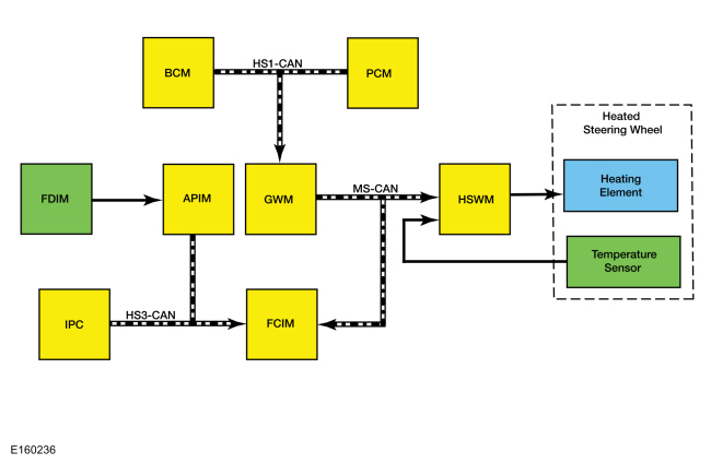 Ford Fusion. Steering Wheel and Column Electrical Components - System Operation and Component Description. Description and Operation