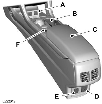 Ford Fusion. Storage Compartments