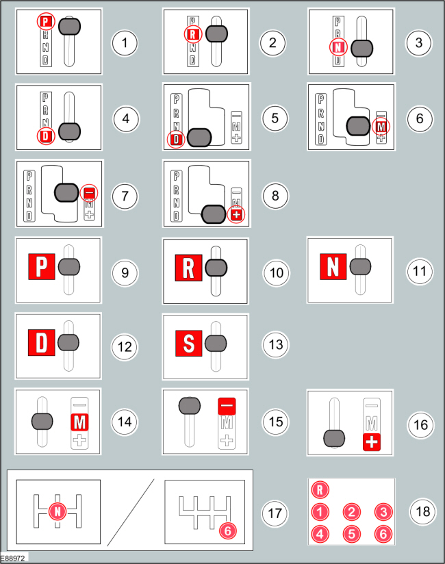 Ford Fusion. Symbols Glossary. Description and Operation