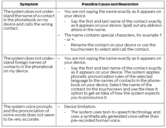 Ford Fusion. SYNC™ 3 Troubleshooting