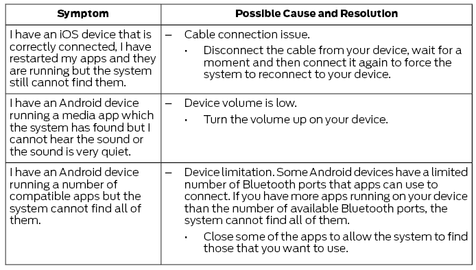 Ford Fusion. SYNC™ 3 Troubleshooting