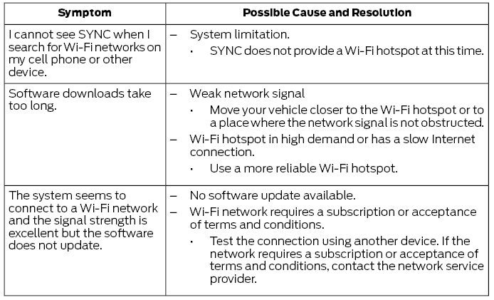 Ford Fusion. SYNC™ 3 Troubleshooting