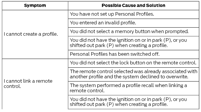 Ford Fusion. SYNC™ 3 Troubleshooting