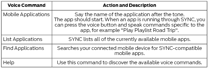 Ford Fusion. SYNC™ Applications and Services