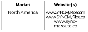 Ford Fusion. SYNC™ Troubleshooting