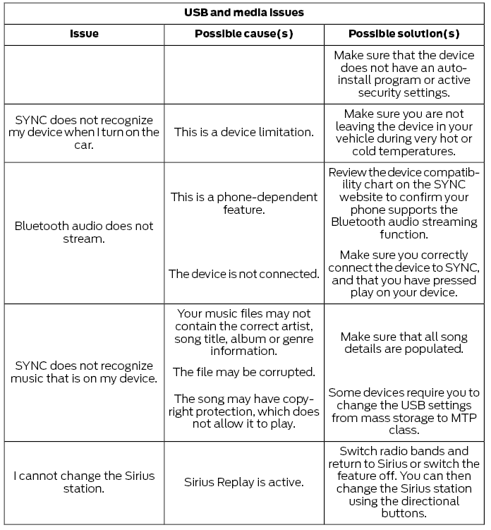 Ford Fusion. SYNC™ Troubleshooting