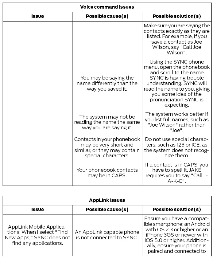 Ford Fusion. SYNC™ Troubleshooting