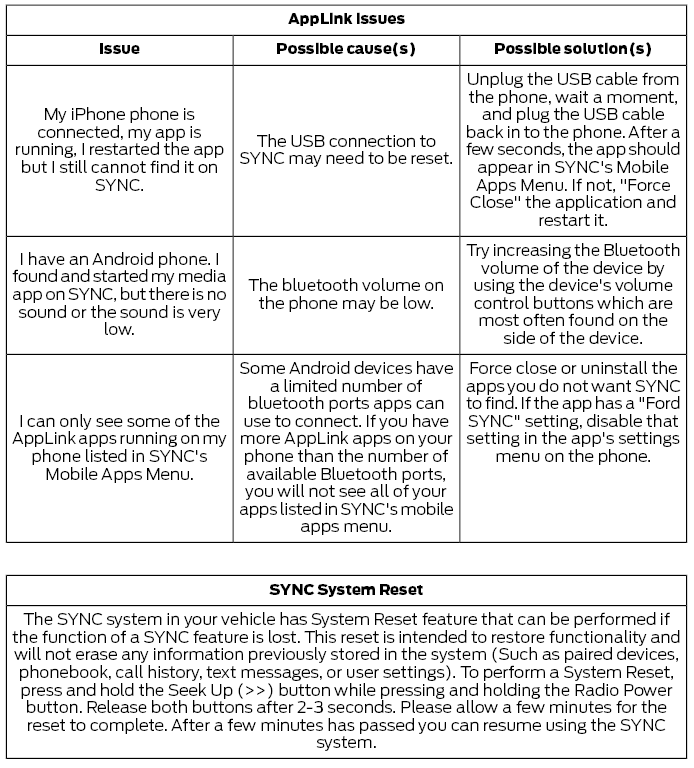 Ford Fusion. SYNC™ Troubleshooting