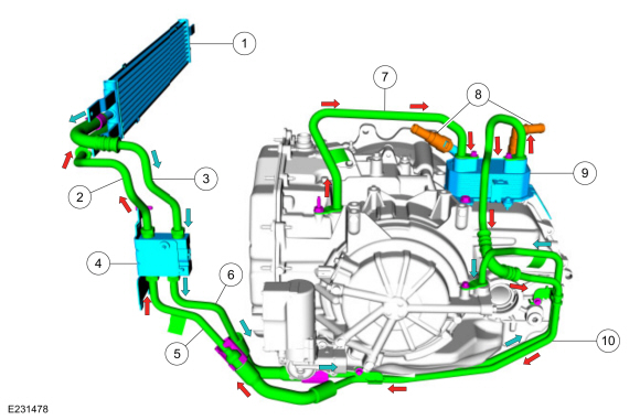 Ford Fusion. Transmission Cooling - Component Location. Description and Operation