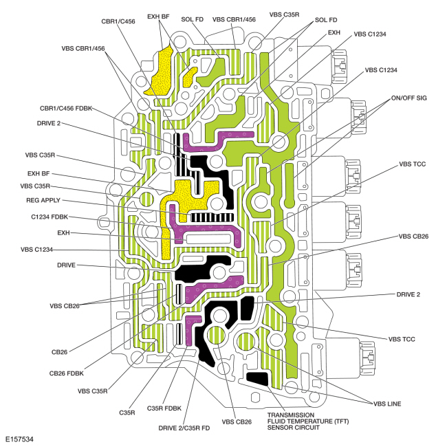 Ford Fusion. Transmission Description - System Operation and Component Description. Description and Operation