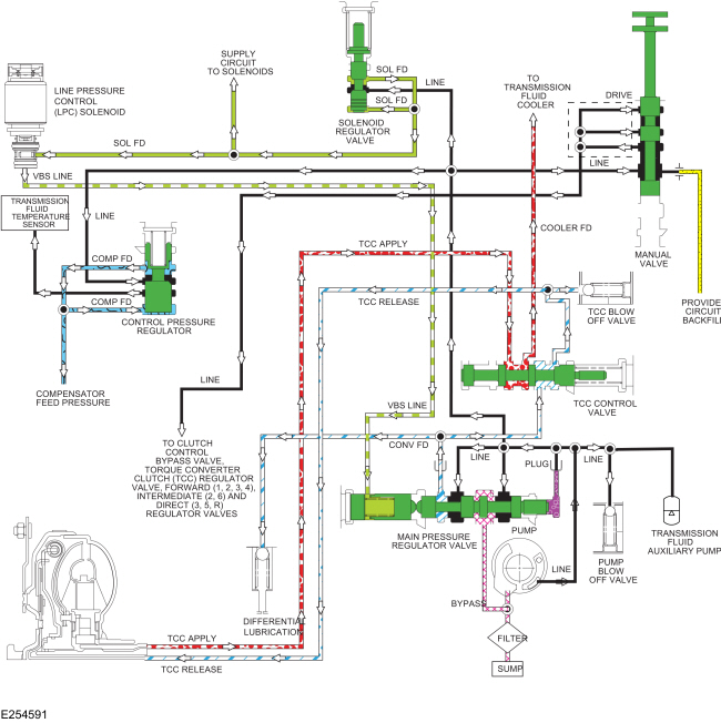 Ford Fusion. Transmission Description - System Operation and Component Description. Description and Operation