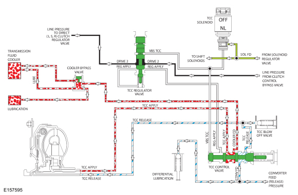 Ford Fusion. Transmission Description - System Operation and Component Description. Description and Operation