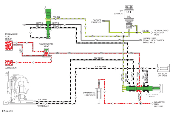 Ford Fusion. Transmission Description - System Operation and Component Description. Description and Operation