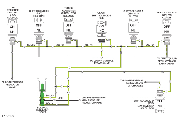 Ford Fusion. Transmission Description - System Operation and Component Description. Description and Operation